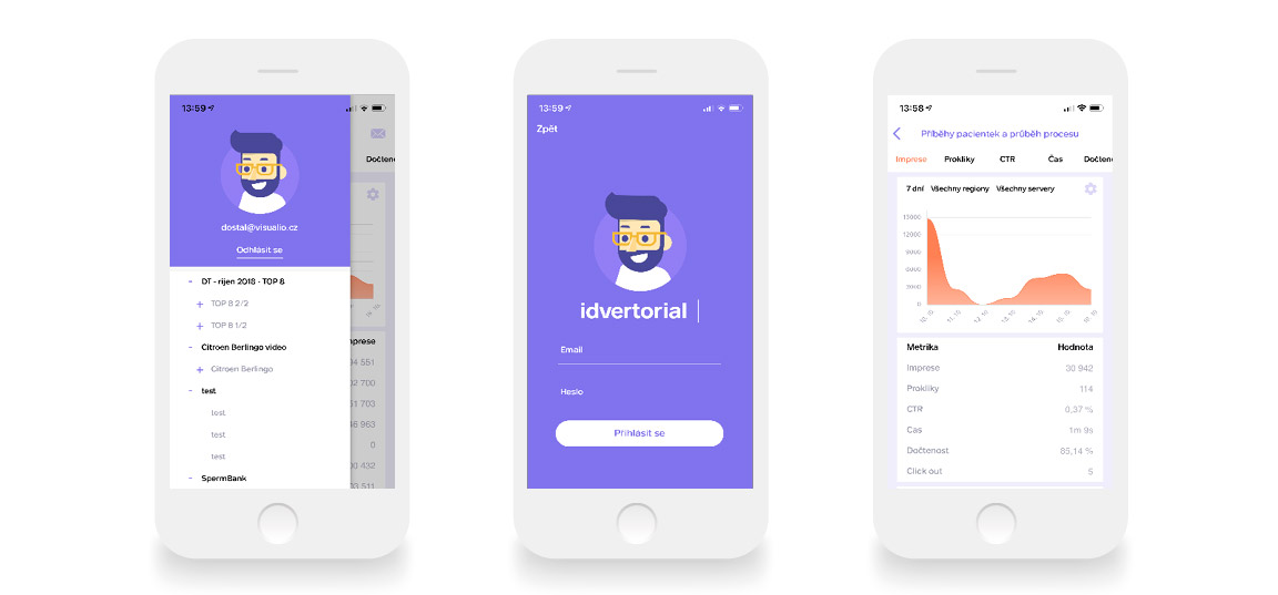Idvert | Visualio